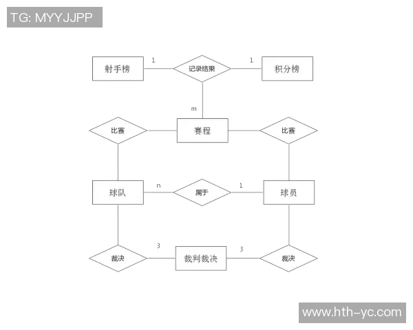 智能化足球联赛管理系统的设计与实现探索与创新